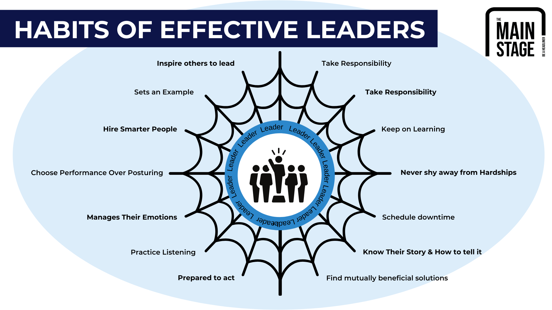 The Mainstage - Habits of Effective Leaders