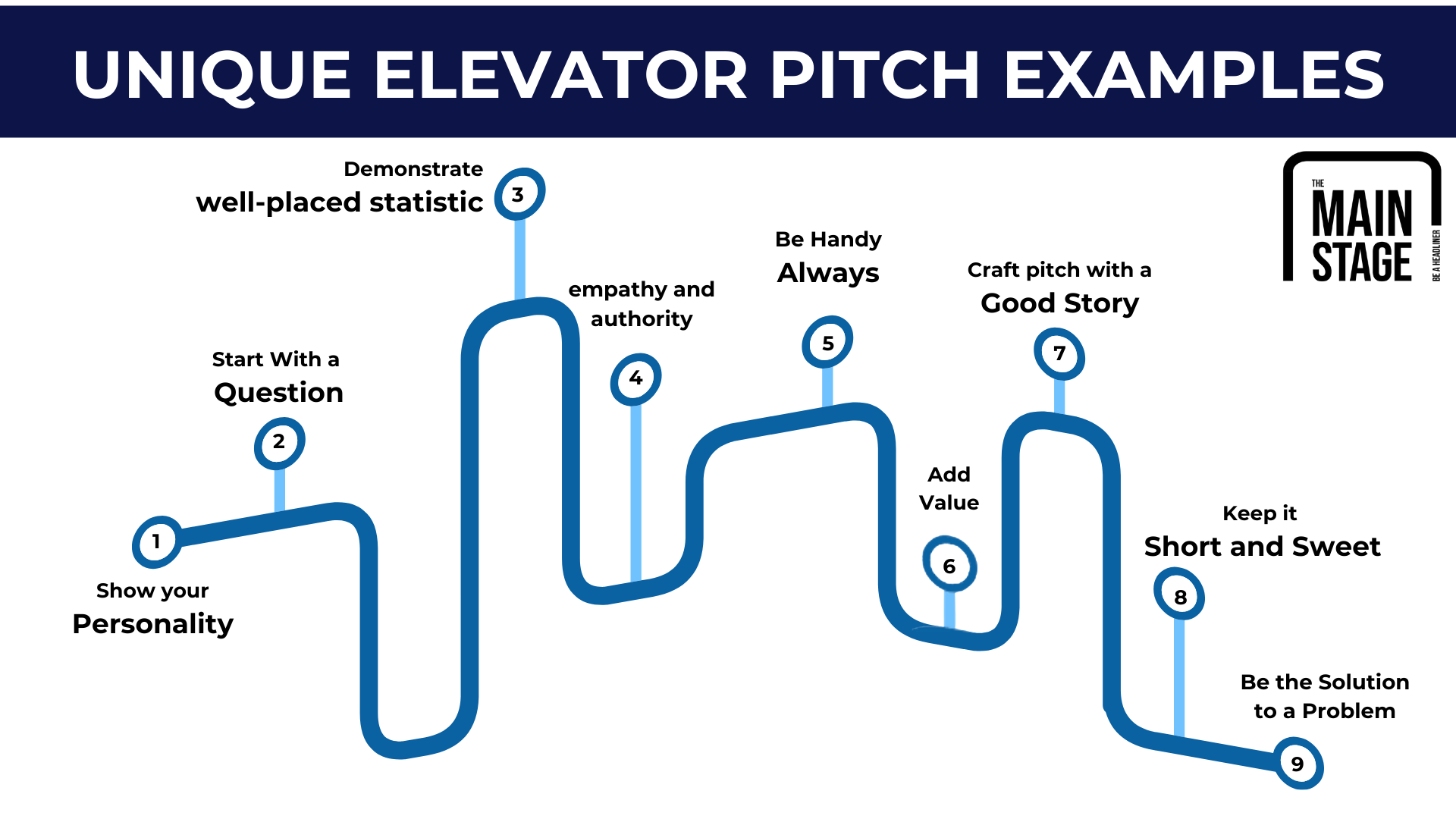The Mainstage - Unique Pitch Examples