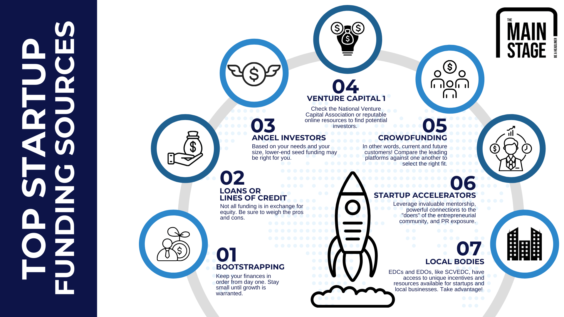 How to Find Investors for Your Business: A Step-by-Step Guide