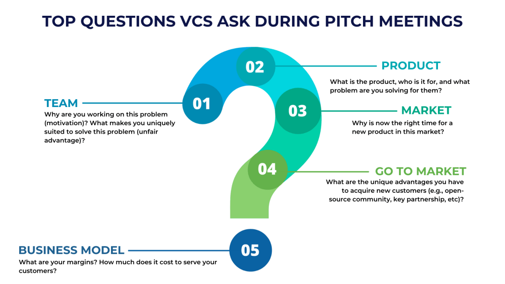 The Mainstage - The Mainstage - The Top Questions VCs Ask During Pitch Meetings