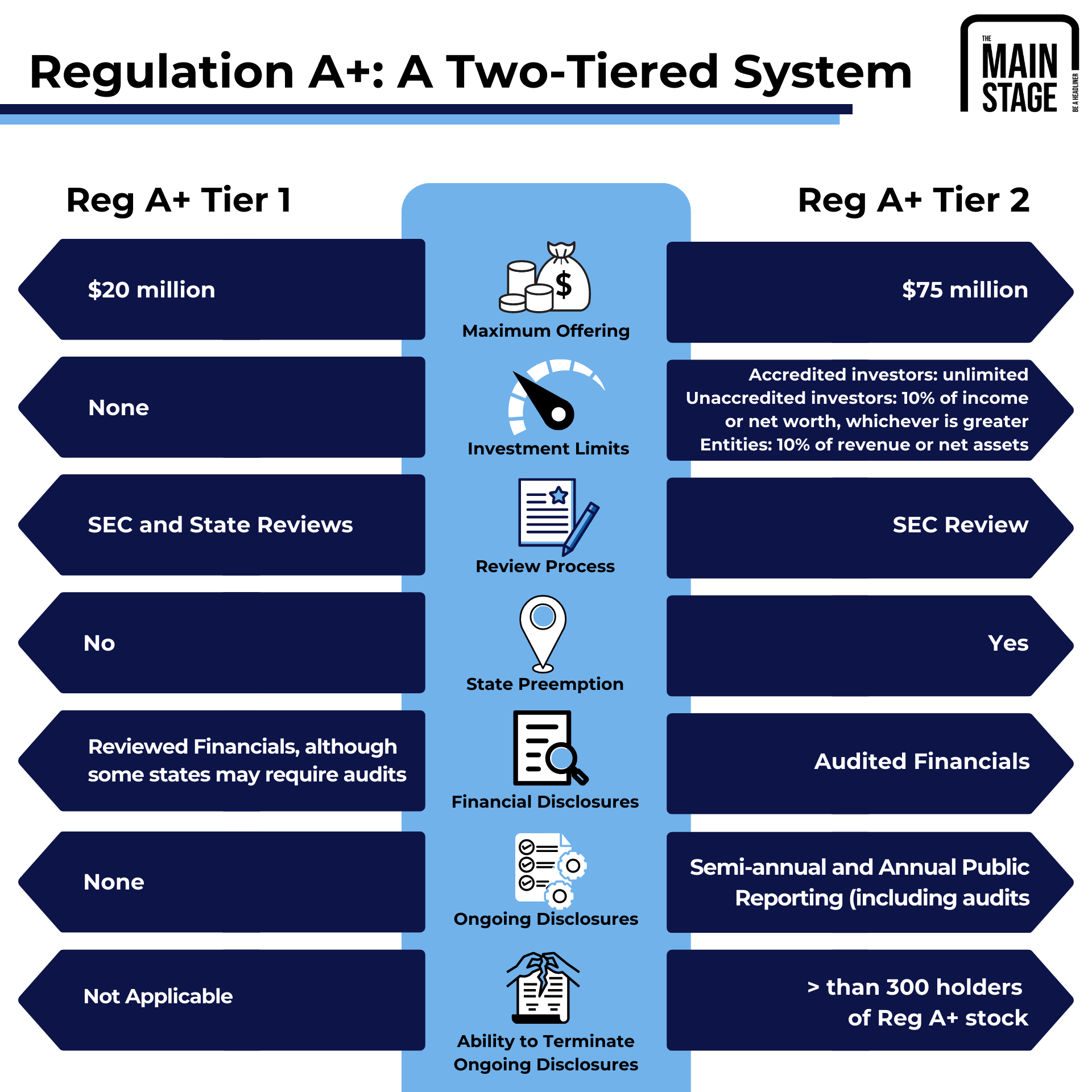 Regulation A+: What Founders & Business Owners Need to Know